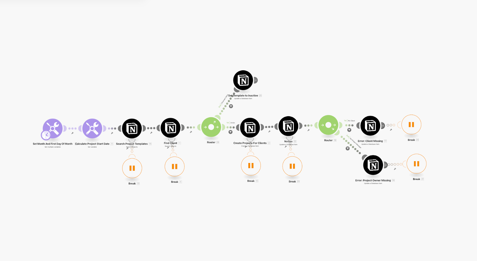 Make workflow zoomed-out