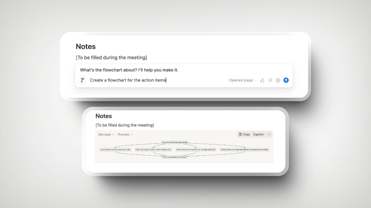 A Notion flowchart created from meeting notes.