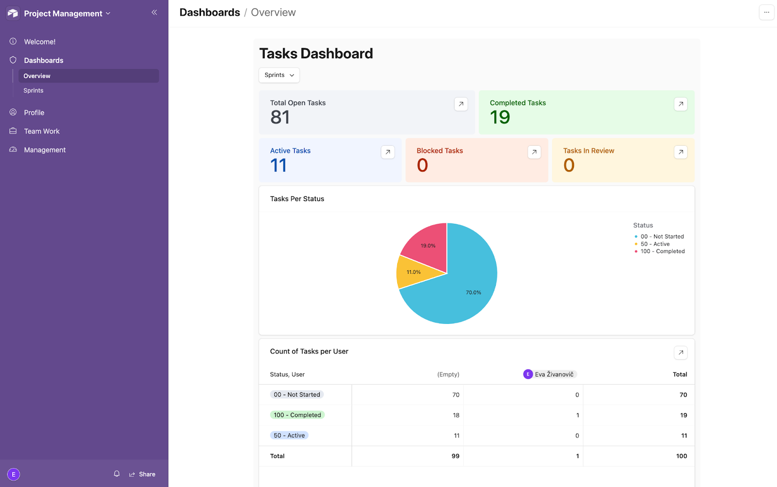 Airtable task Dashboard