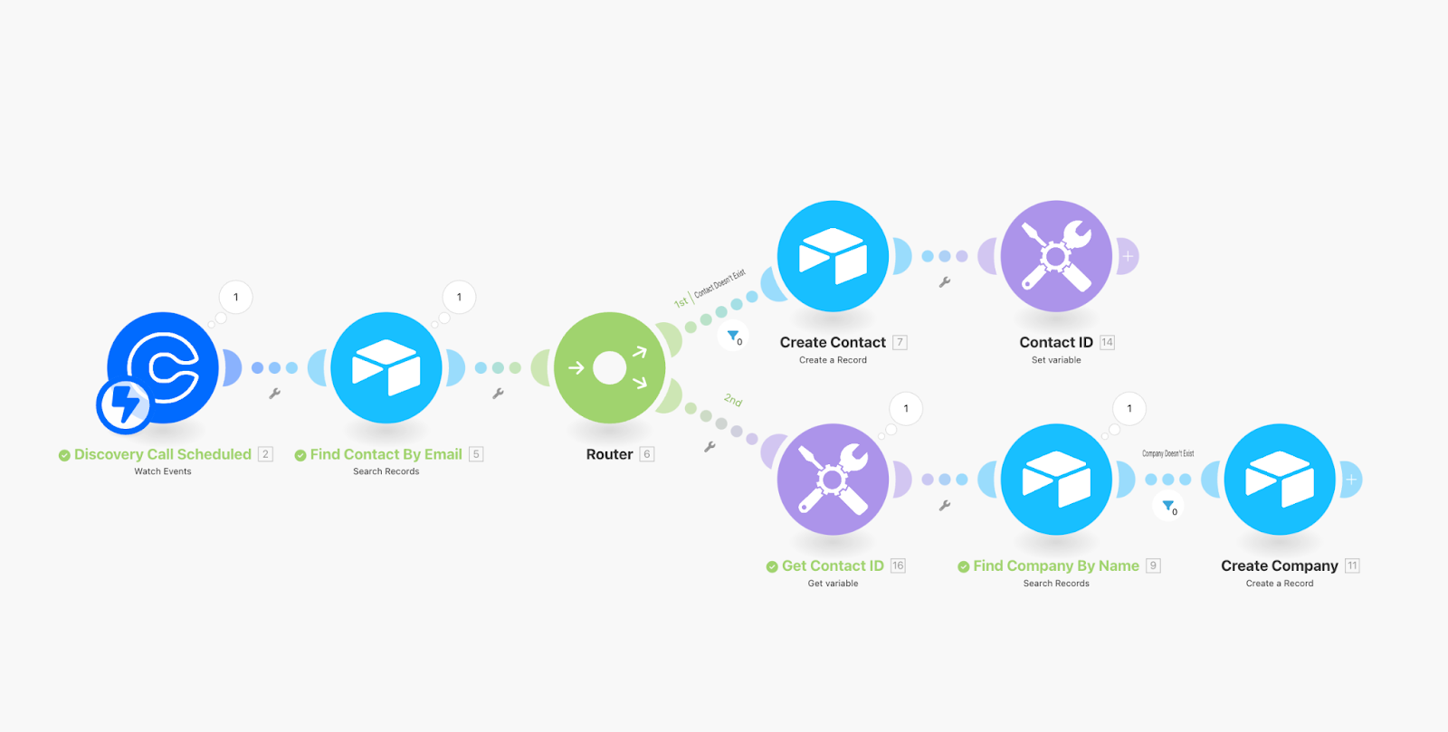 Make Tutorial: Automatically add Calendly leads to Airtable CRM (Part II)