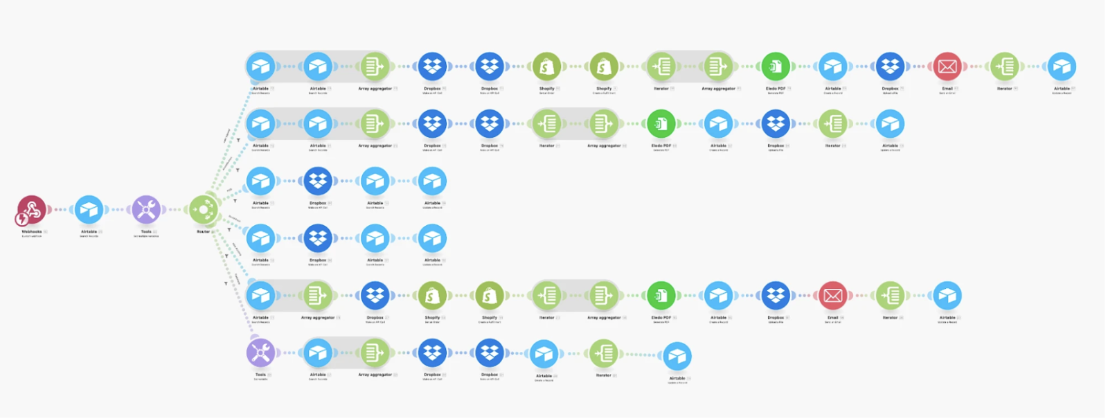 An expansive Make workflow containing over 60 modules.